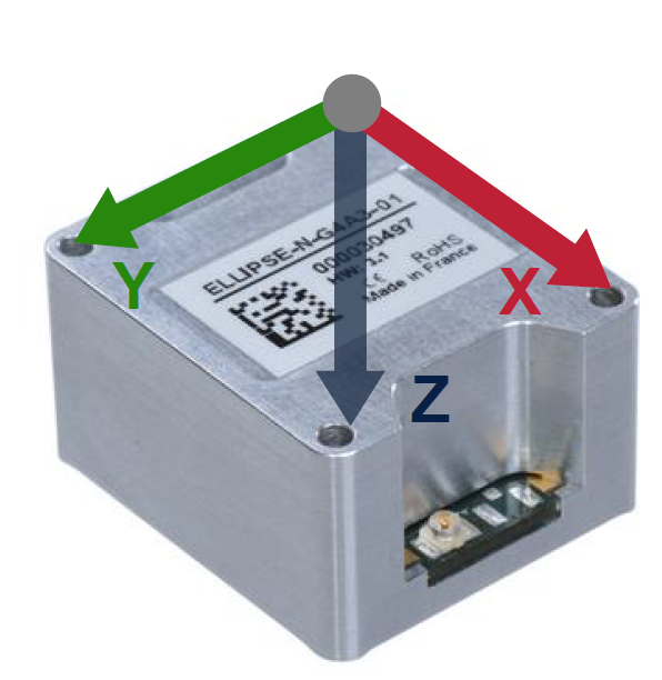 Coordinate frame OEM enclosure with integrated GNSS models N and D