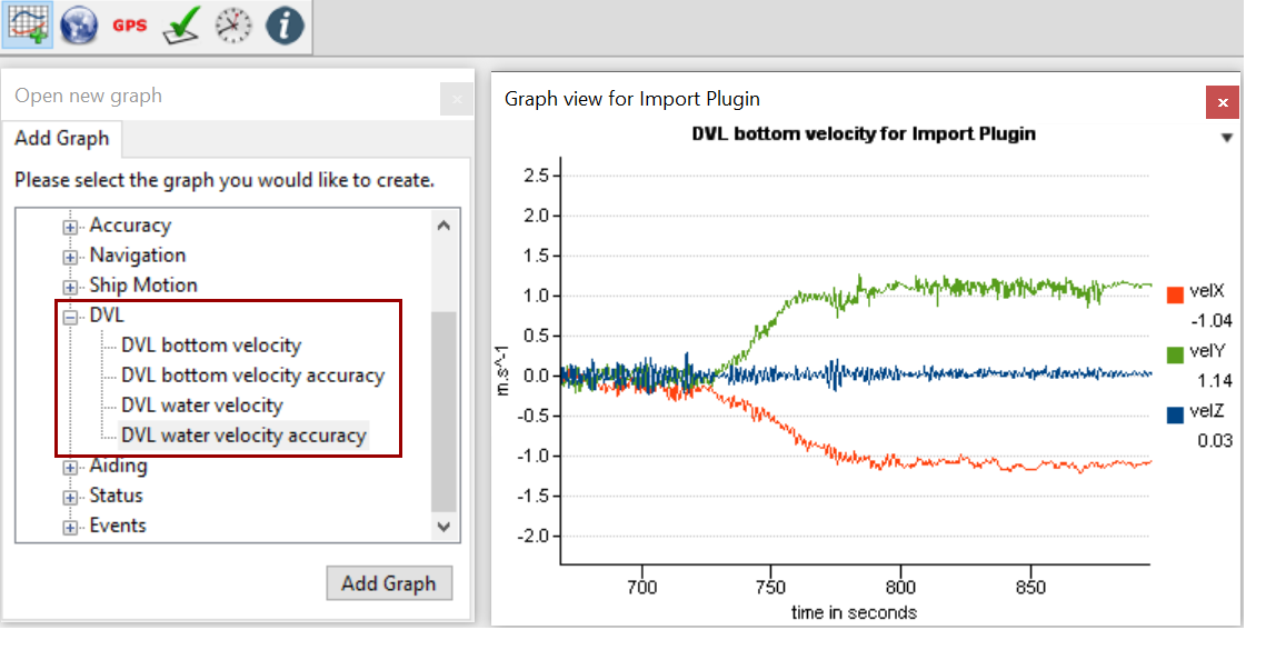 Ellipse DVL Graph