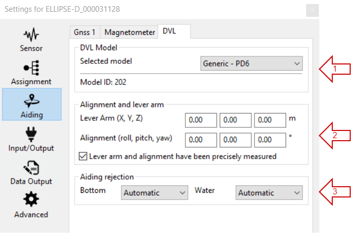 DVL aiding ellipse