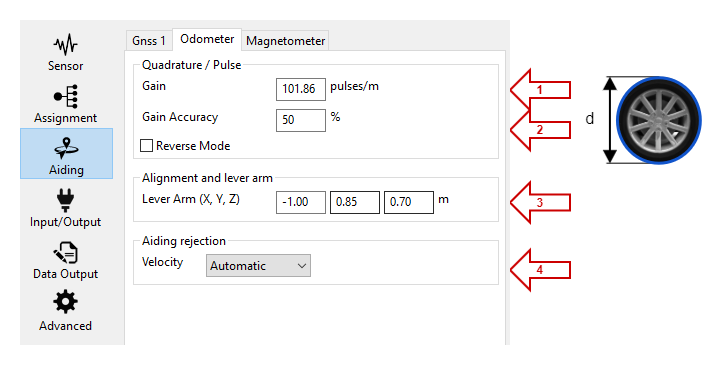 Ellipse Odometer Aiding