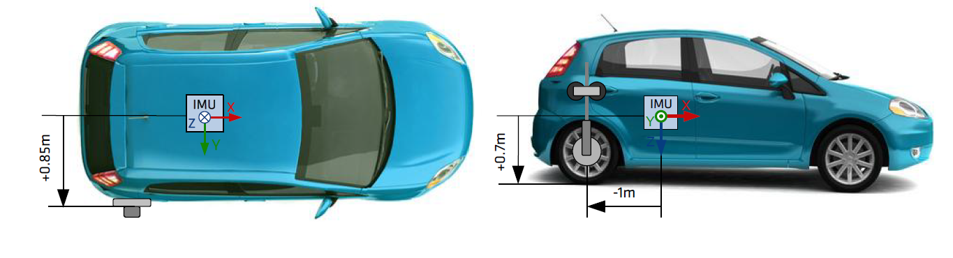 Odometer lever arm measurement 