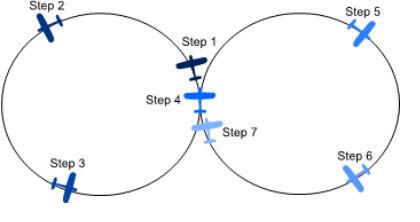 Flight Pattern