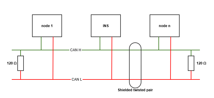 Ellipse CAN wiring