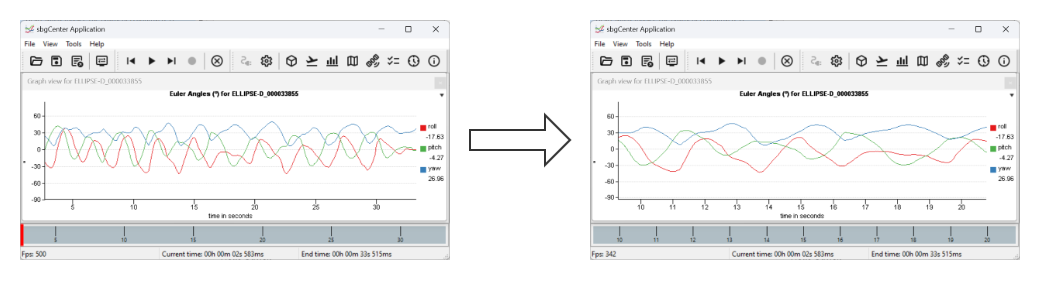 sbgCenter Display - Control Time