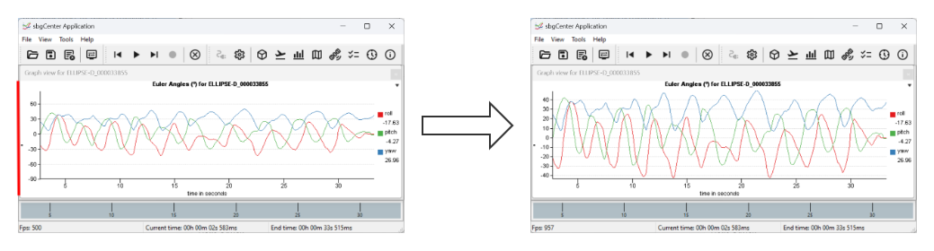 sbgCenter Display - Control