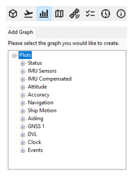 sbgCenter Display - Time Plot
