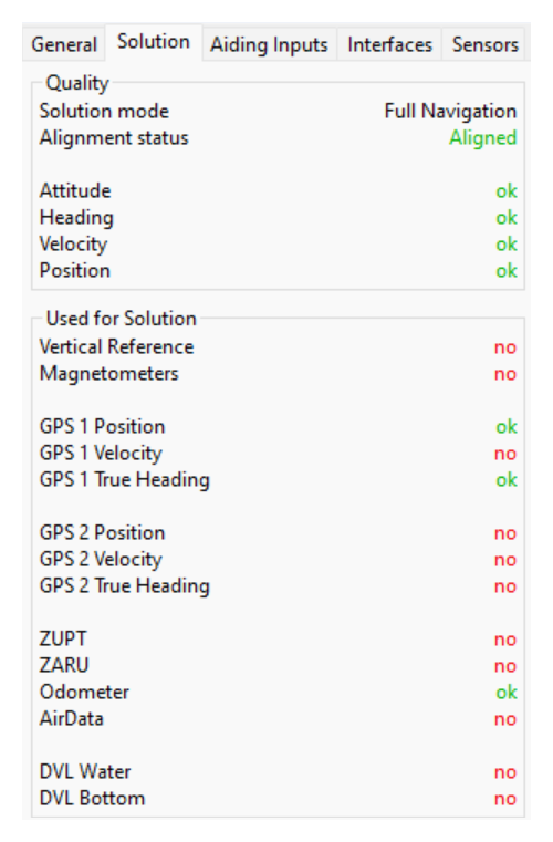 sbgCenter Display - Status - Solution