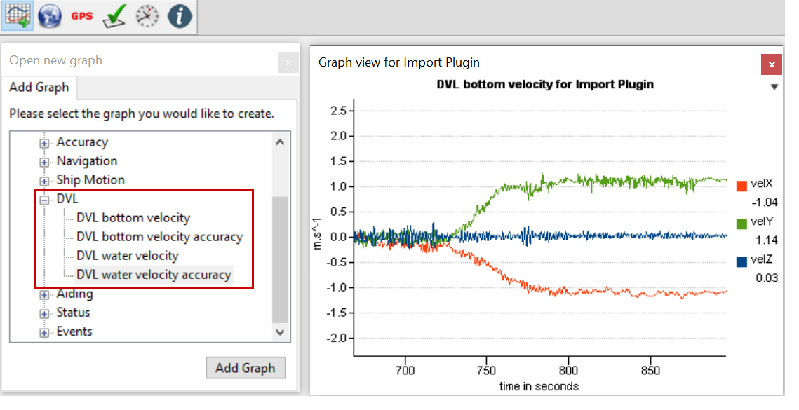 HPI DVL Graphs