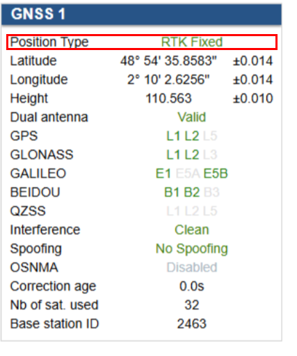 PointPerfect fix HPI