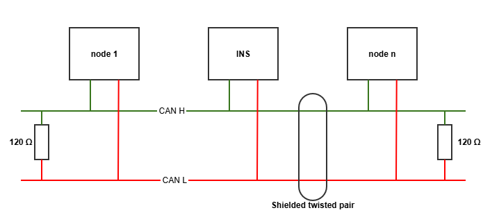 HTA-CAN-03-cawir