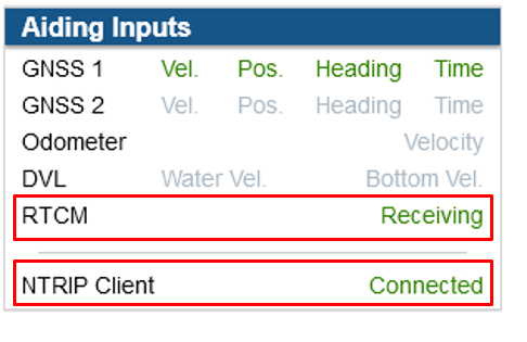 NTRIP status