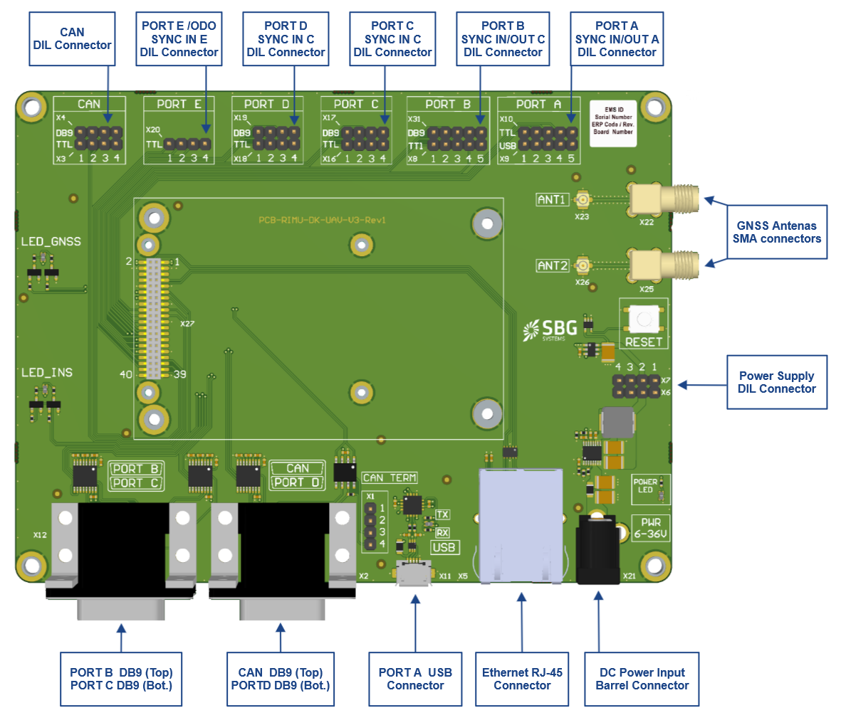 CS-RIMU-DK-UAV-V3-Rev1_Board_Overview