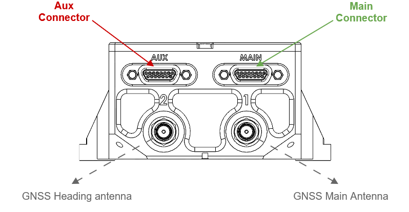 Ekinox Micro - Connectors overview