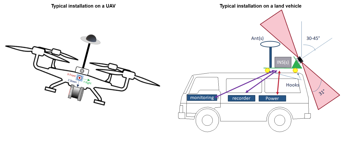 UAV and Land installation