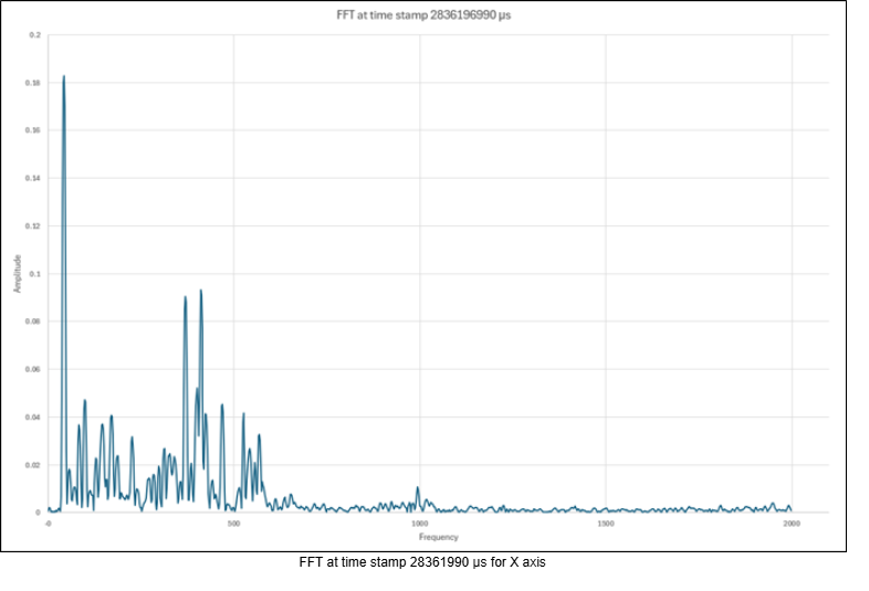 FFTdata02