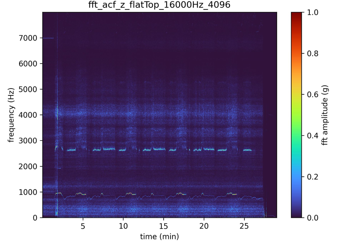 FFTspectrum