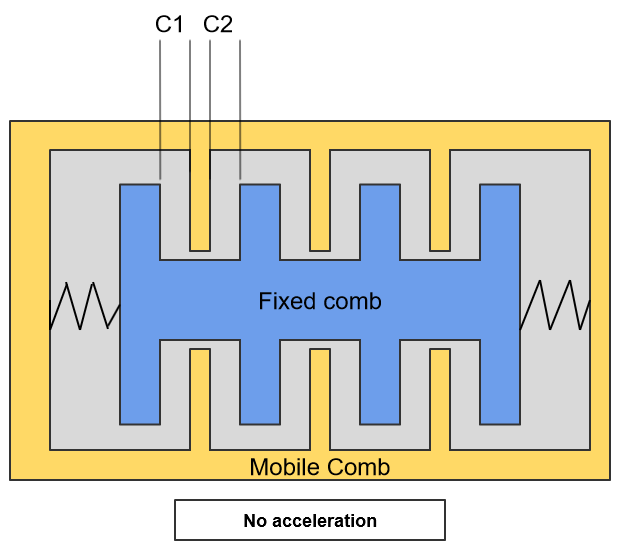 Mems Accelerometer Circuit Diagram