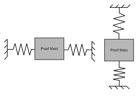 Accelerometer principle 2