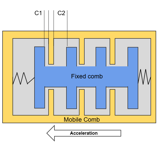 Diagram MEMS Accelerometer Acceleration