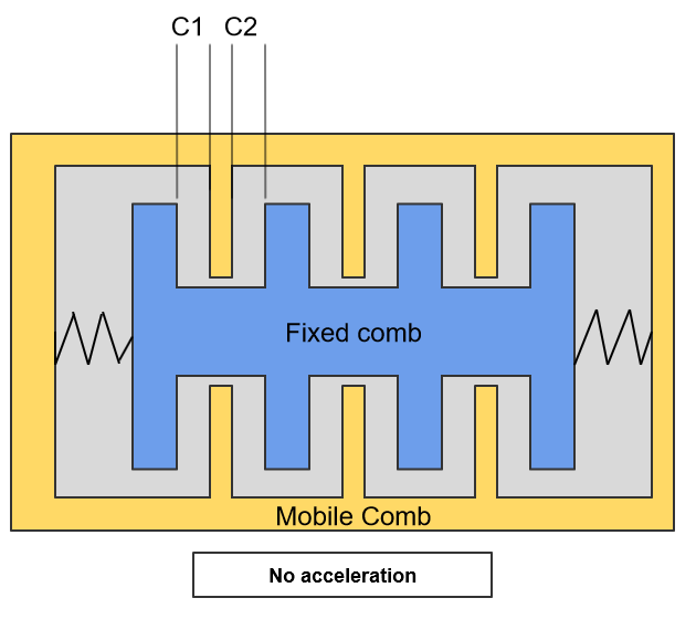 Diagram MEMS Accelerometer