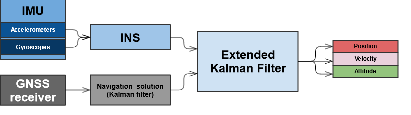 looseCoupling